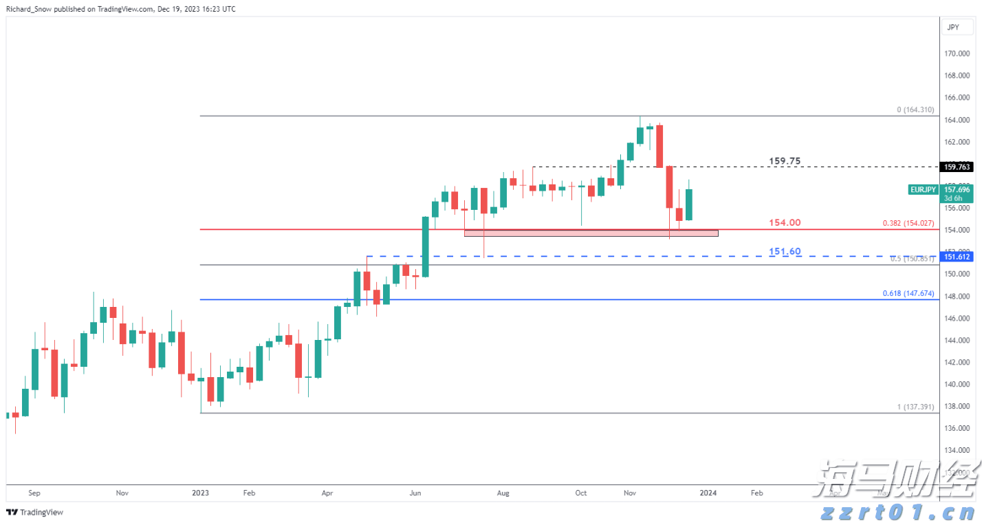 光大肉鸽养殖项目预计月底引进首批5000对种鸽