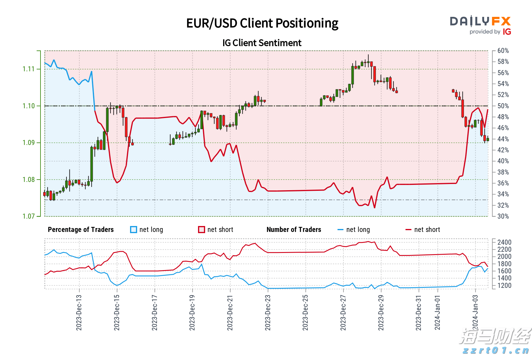 “秋冻”“贴秋膘”有讲究!专家回应秋季养生热门话题