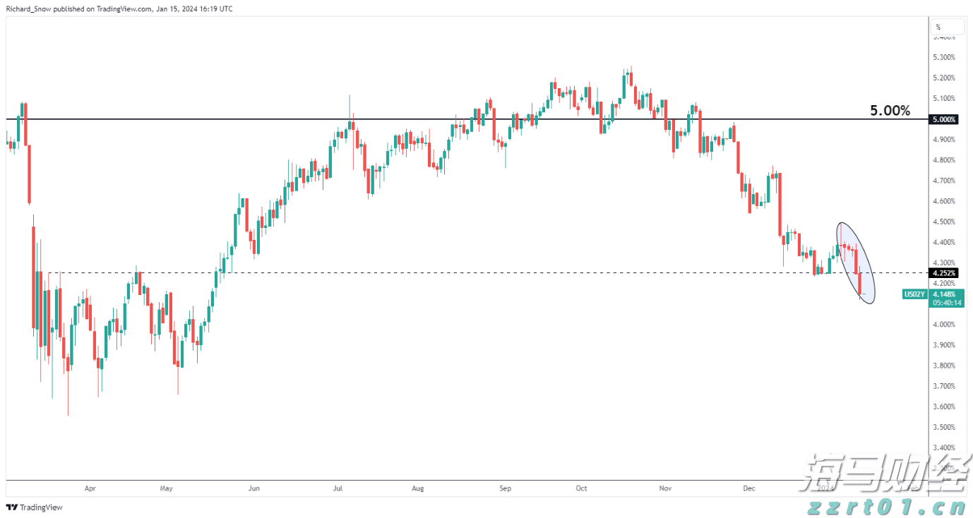 汽车销量疲软，特斯拉(TSLA.US)的未来是否依赖于AI梦？