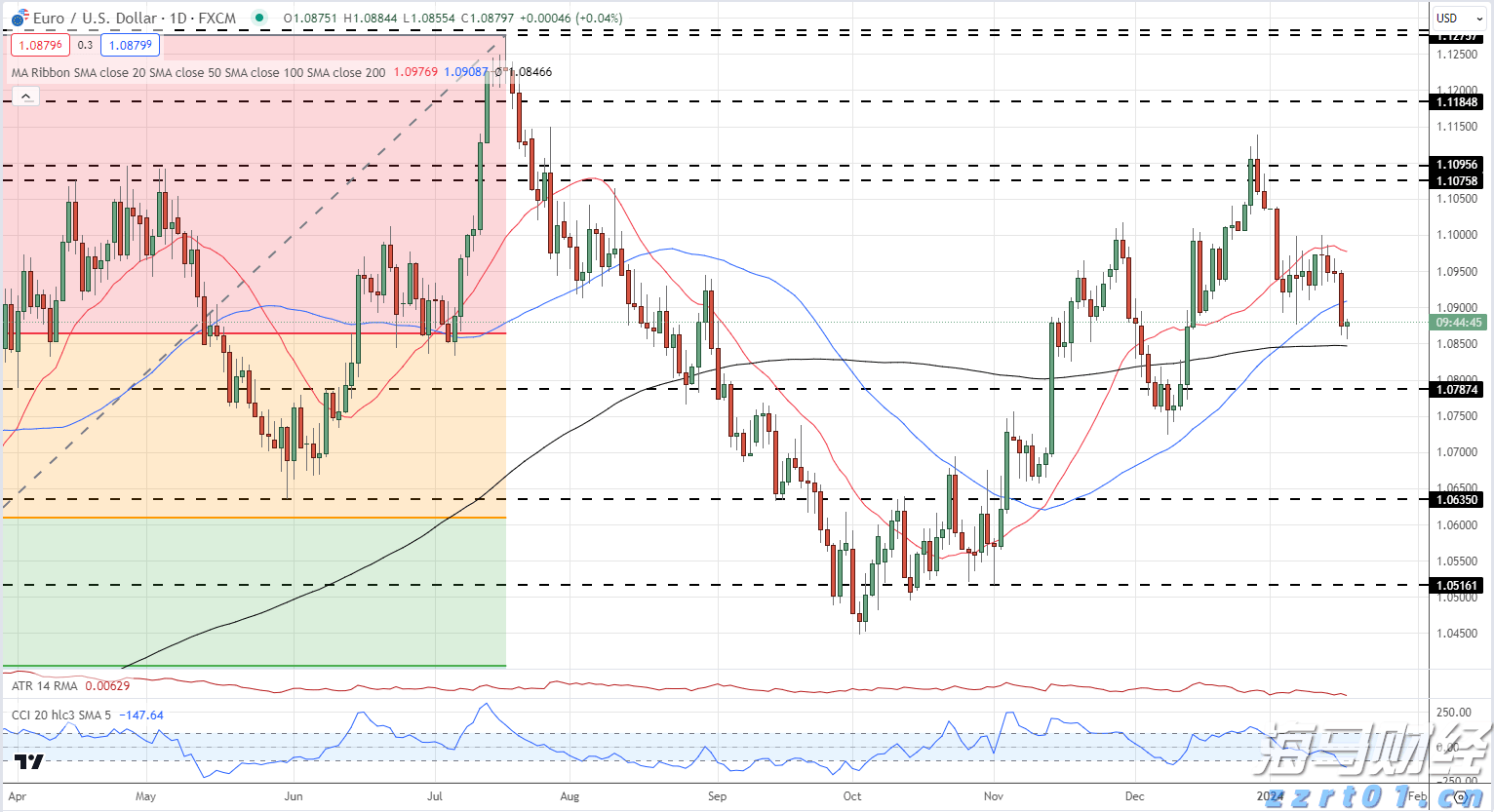 贵港军供站获广西军供系统野外保障技能竞赛第三名
