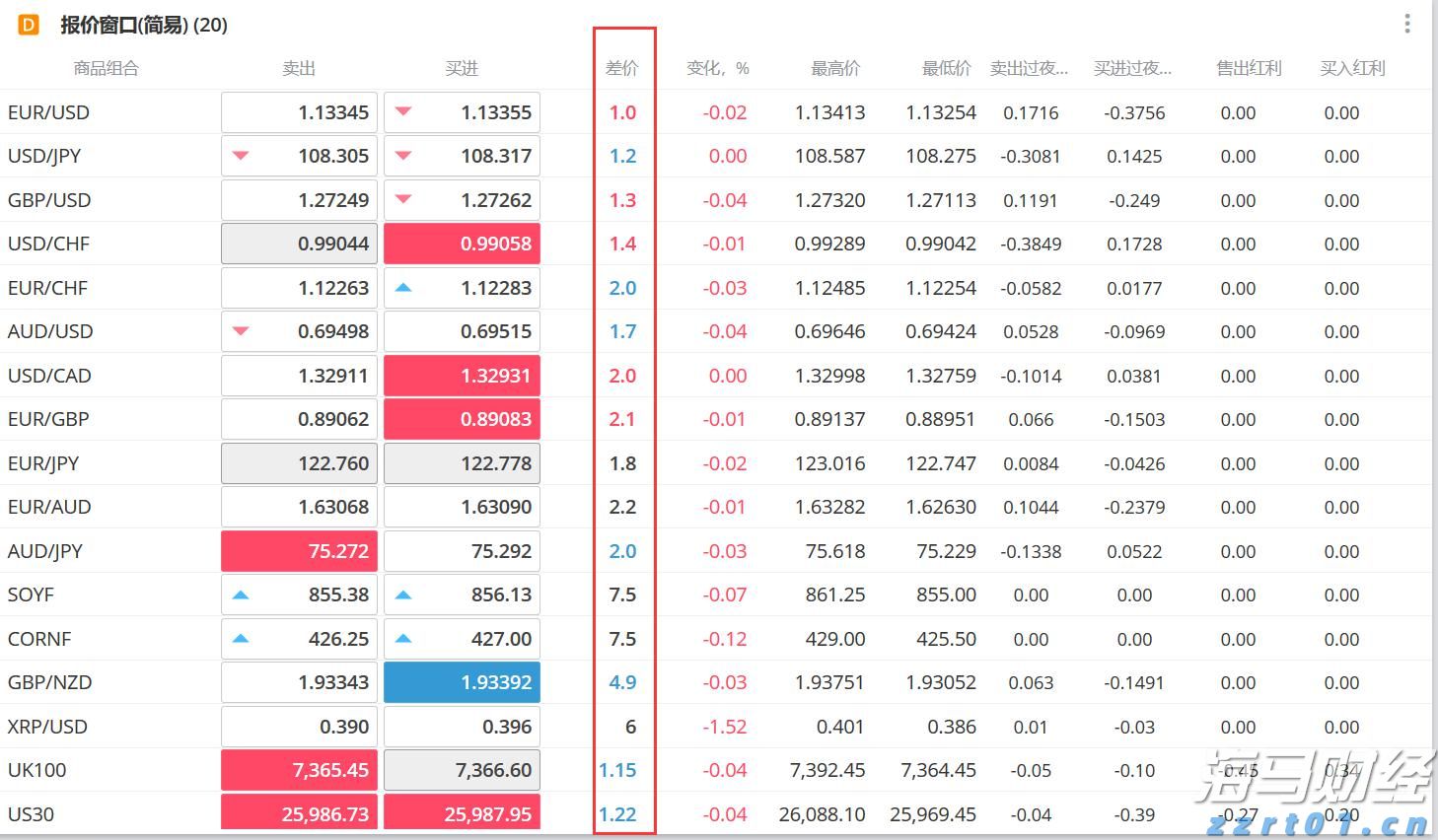 港股收盘(07.31) | 恒指下跌1.6%失守两万五 AI概念股逆势上涨 快手-W(01024)领跑蓝筹