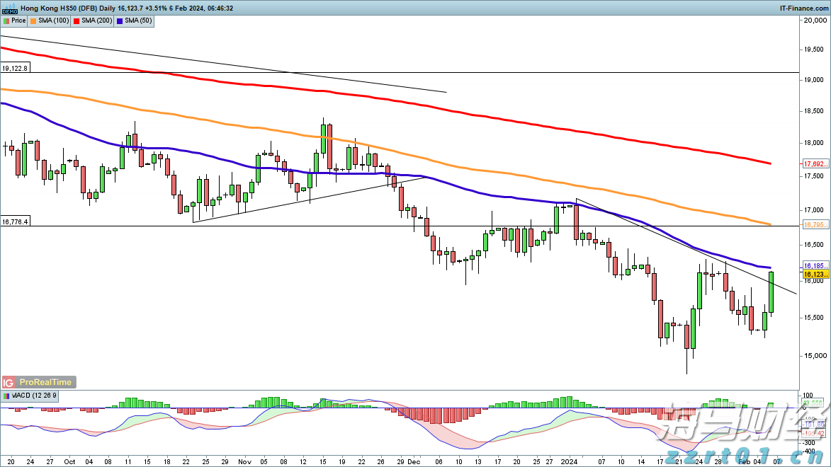 Canalys：2025年第二季度中国大陆智能手机市场同比下降4%