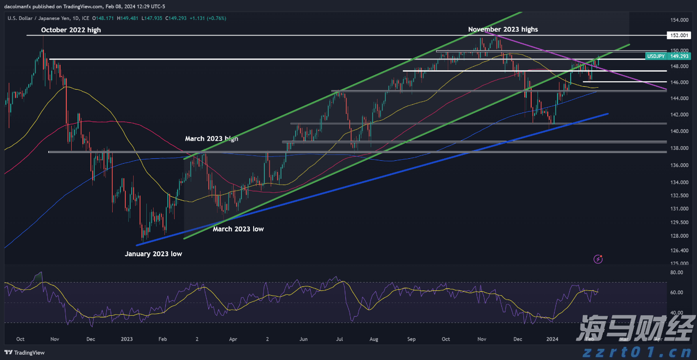 集邦咨询：预计Blackwell将在2025年占据英伟达(NVDA.US)高阶GPU出货的80%以上