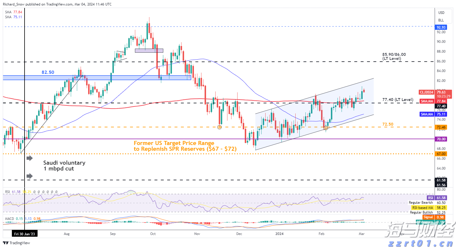 我市组织春季应征女青年上站体检