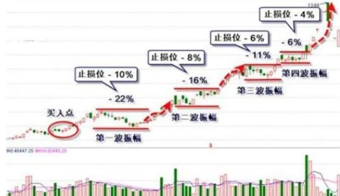 高盛Q2重仓科技股！增持英伟达(NVDA.US)、博通(AVGO.US)，特斯拉(TSLA.US)持仓上涨120%