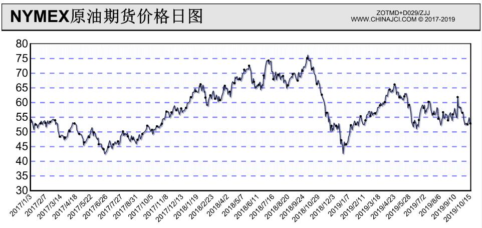 零售与永续基金双轮驱动 黑石(BX.US)Q2可分配收益增长25%
