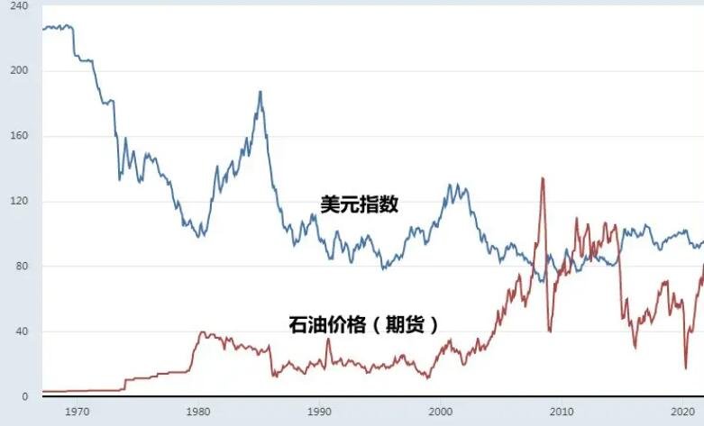 美联储关注通胀指标上升，消费支出几近停滞