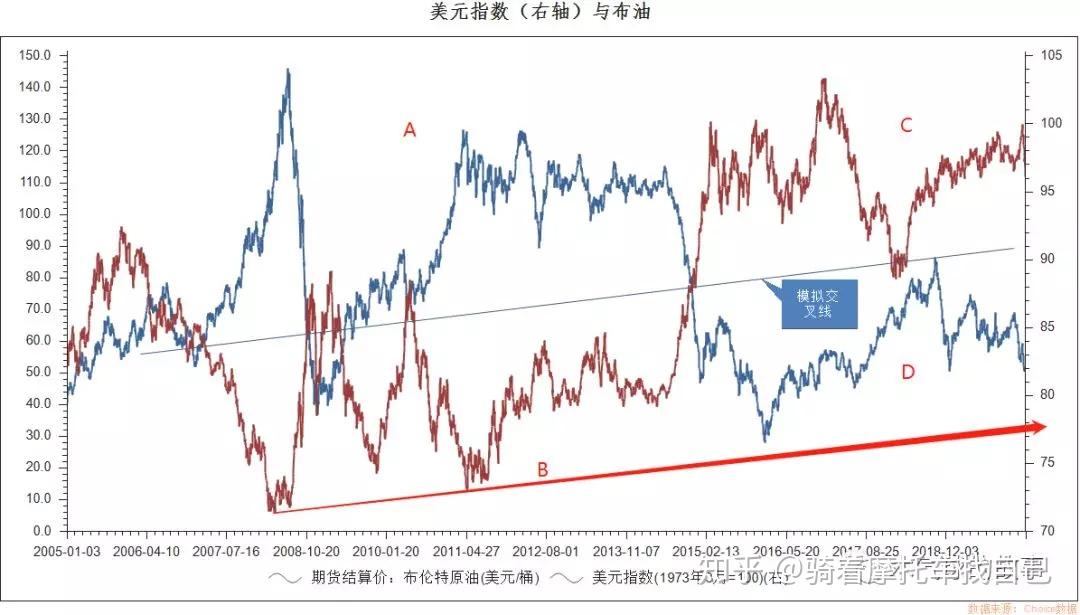 美联储关注通胀指标上升，消费支出几近停滞