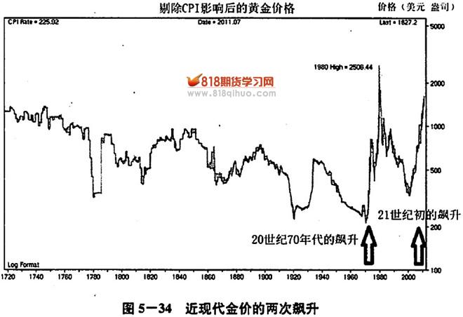 体检报告里的“↑↓”“+