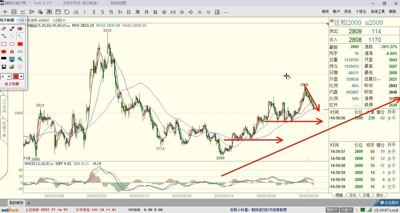 北水动向|北水成交净卖出180.92亿 北水再度减持港股ETF 全天抛售盈富基金(02800)超145亿港元