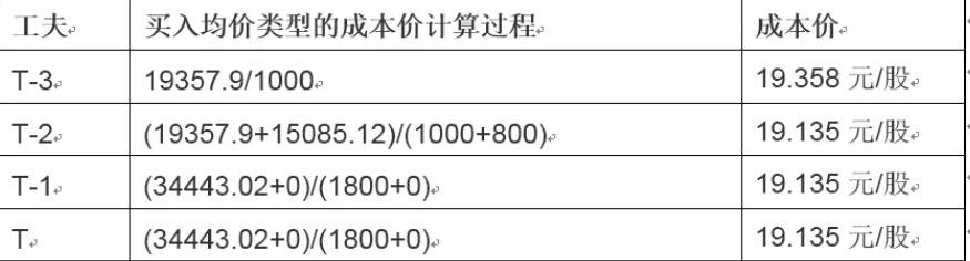 A股晚间热点 | 国务院宣布免除公办幼儿园儿童保育教育费
