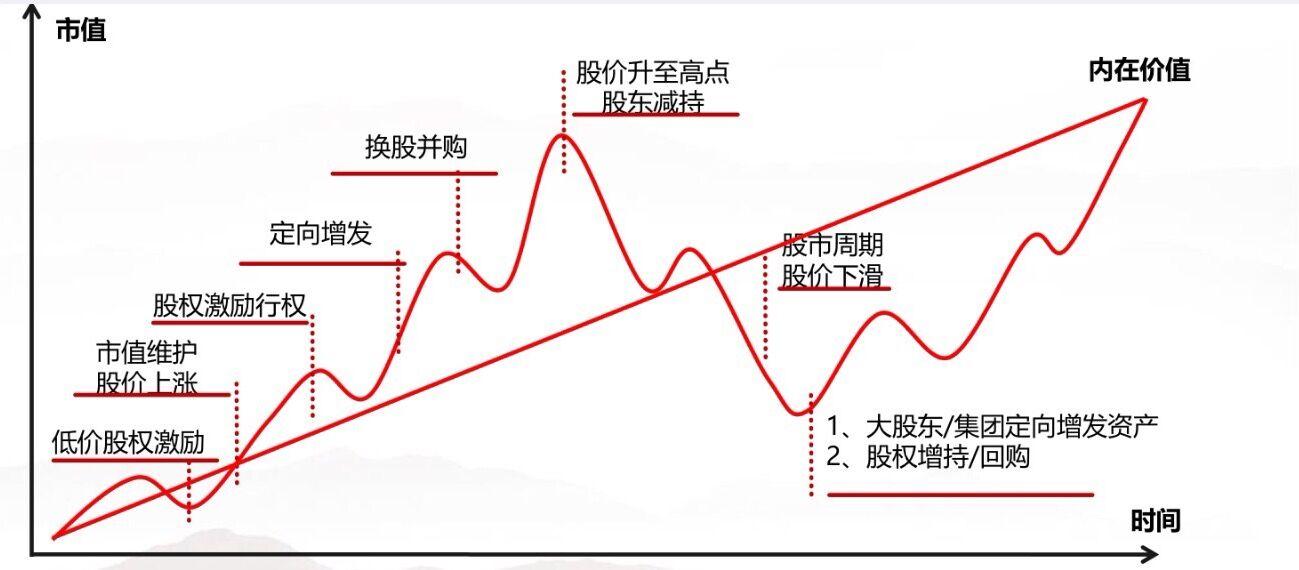 美股涨势背后的隐忧：奇异期权成为投资者的关注焦点