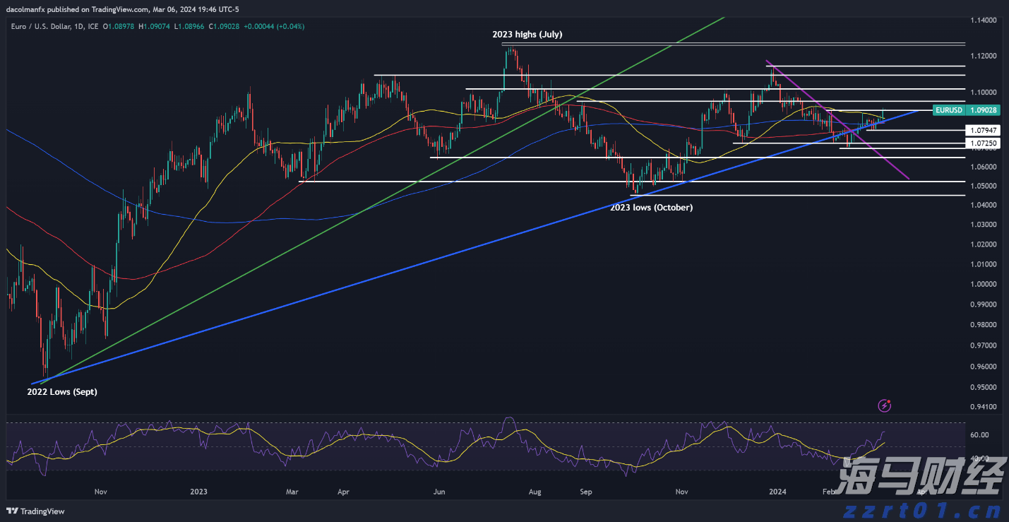 威瑞森(VZ.US)借欧洲低利率筹资 昂首再现债券市场