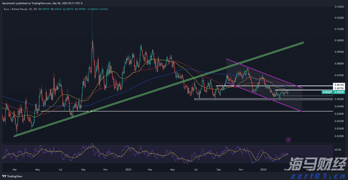 威瑞森(VZ.US)借欧洲低利率筹资 昂首再现债券市场