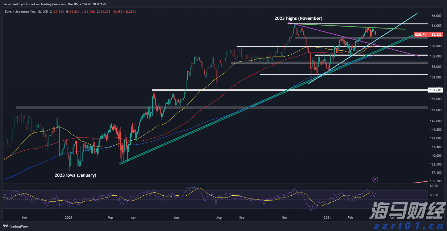 威瑞森(VZ.US)借欧洲低利率筹资 昂首再现债券市场