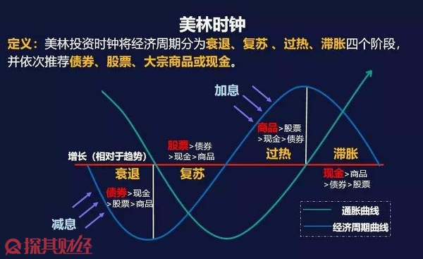 高盛警示：美国基准关税可能升至15%，通胀将达3.3%