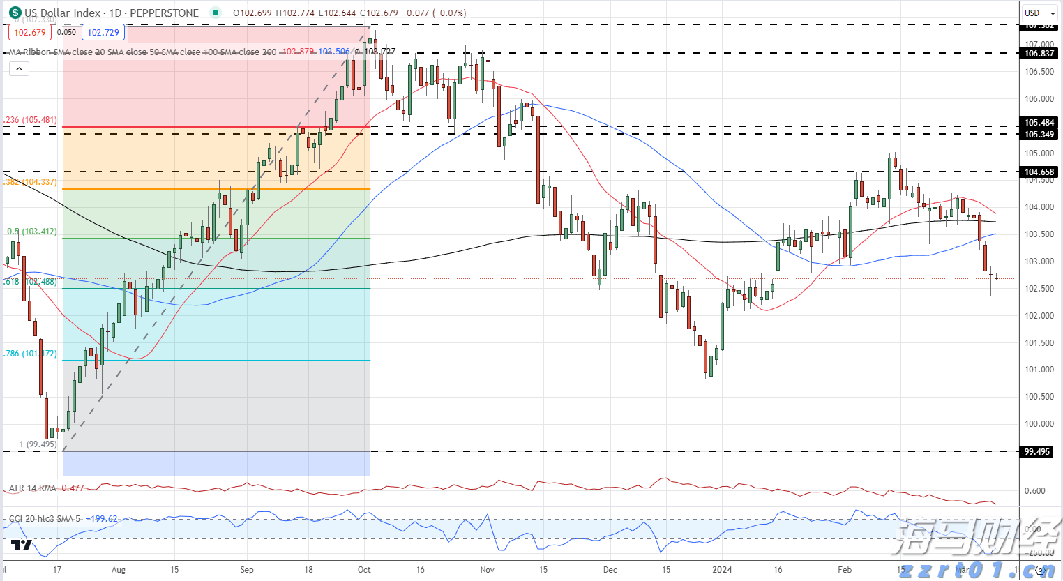 默沙东(MRK.US)启动30亿美元瘦身计划以应对Keytruda专利到期