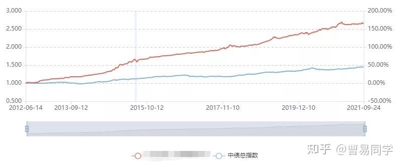 中国生物制药(01177):TQC3302“ICS/LAMA/LABA软雾吸入制剂”获NMPA临床试验批准