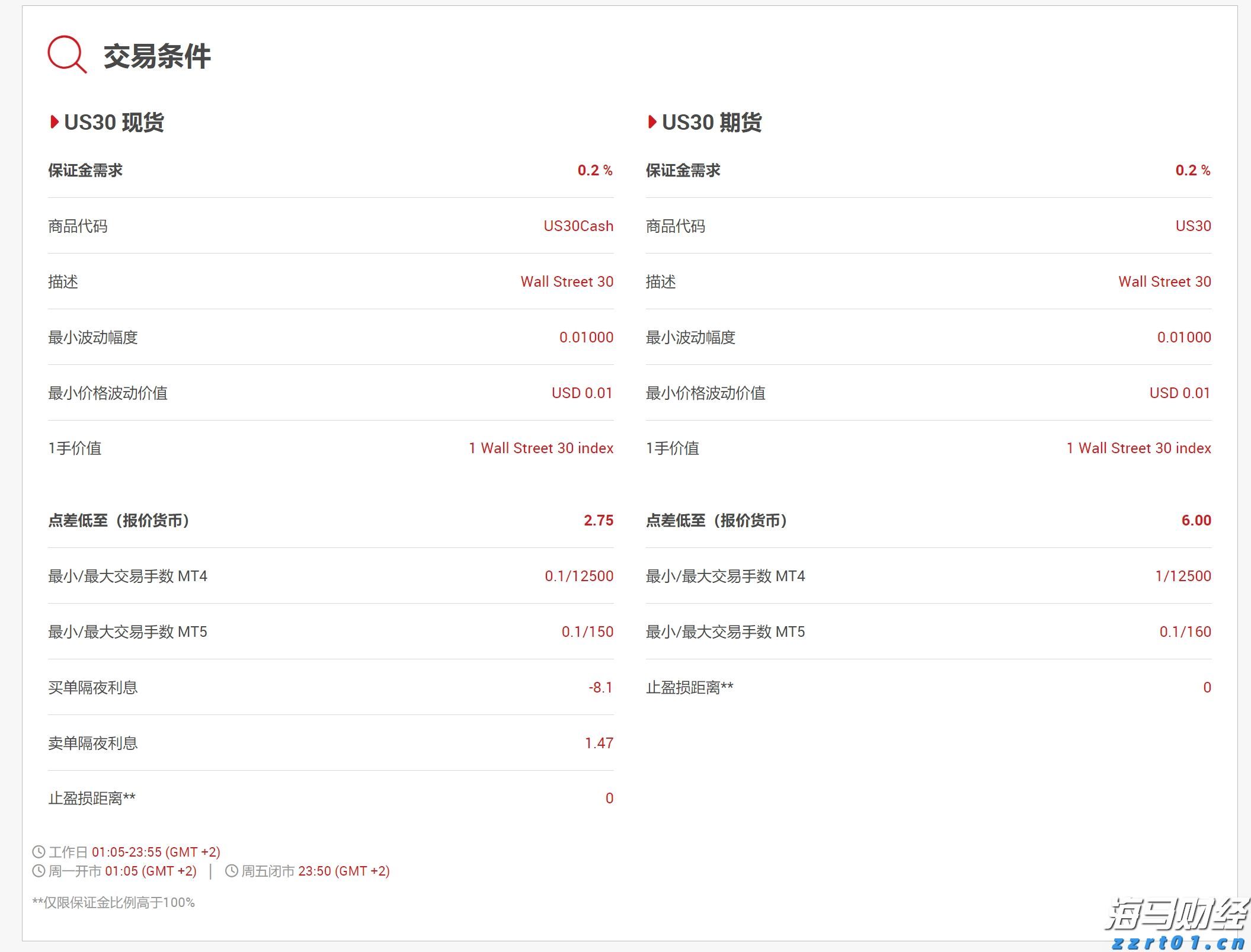 我市工业经济回暖加速