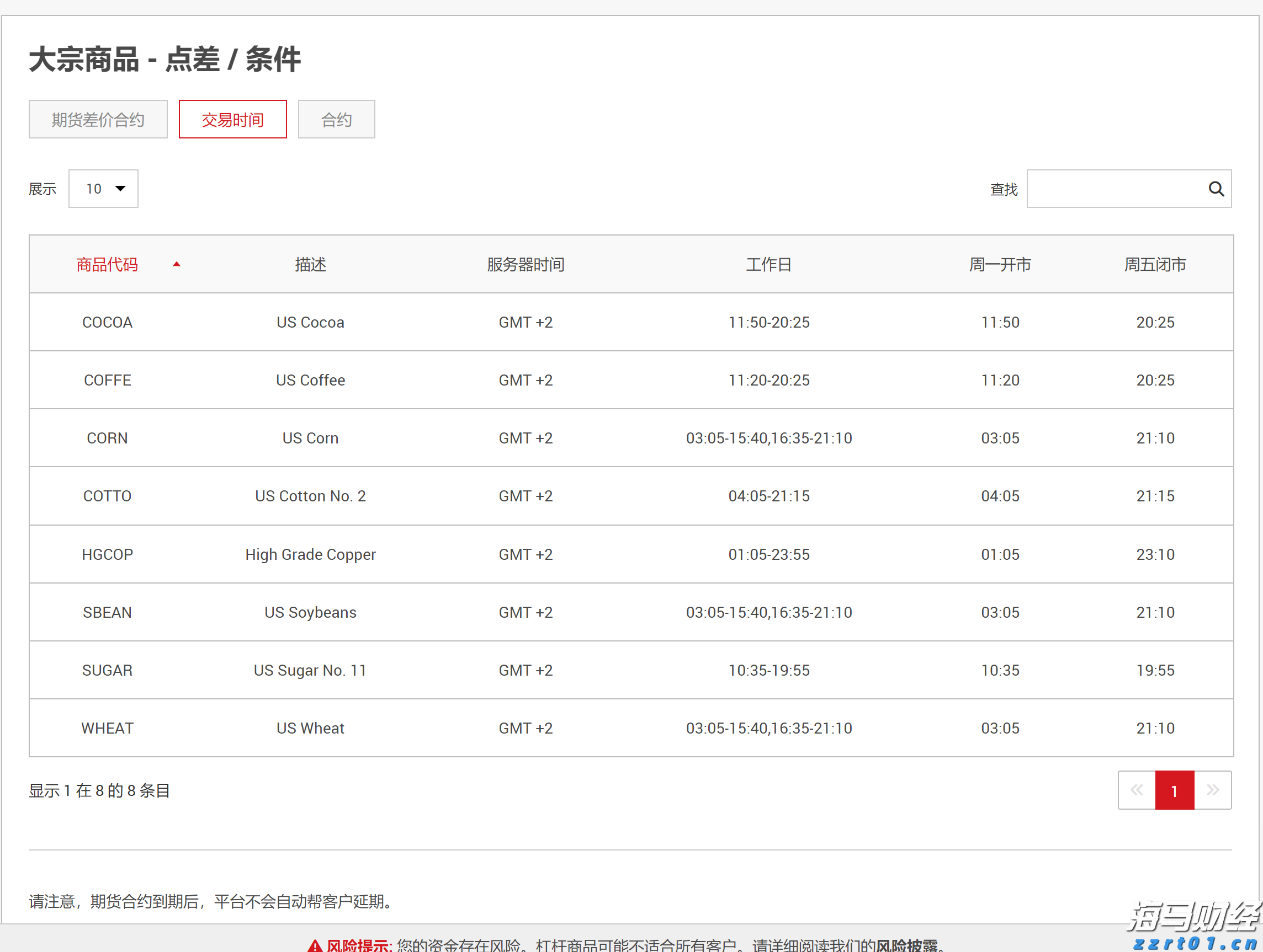 中国平安一季度归母营运利润稳健增长2.4%寿险及健康险新业务价值强劲增长34.9%集团总资产突破13万亿元