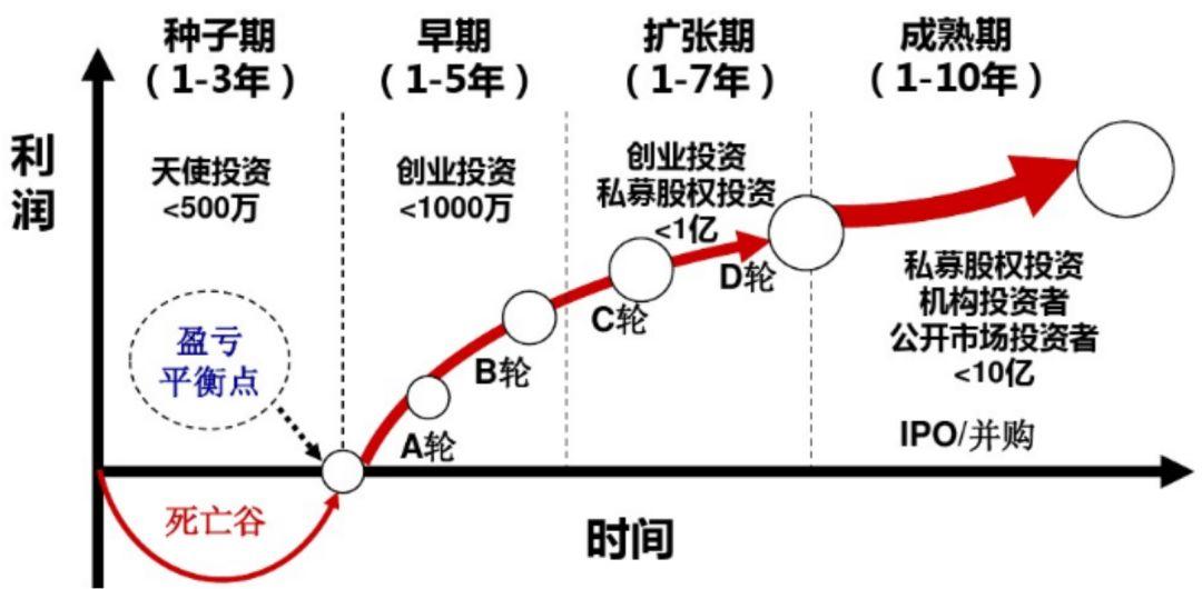 星巴克(SBUX.US)转型计划展望：推动增长引擎复苏