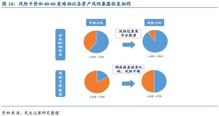光大证券：纯碱、PVC下游需求待回升 “反内卷”政策可能加速供给侧出清