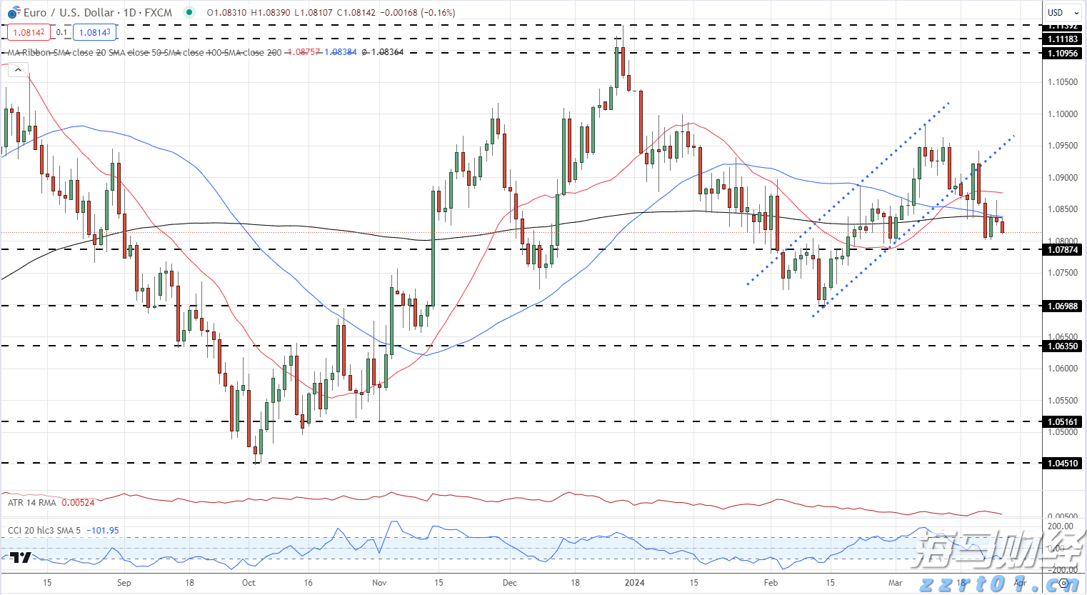晶圆代工业务前景迷雾重重 英特尔(INTC.US)股价重挫超8% 凭空消失年内涨幅