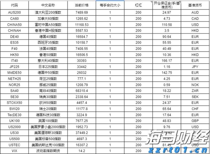 司机另收空调费是否正当？网约车空调费纷争如何解