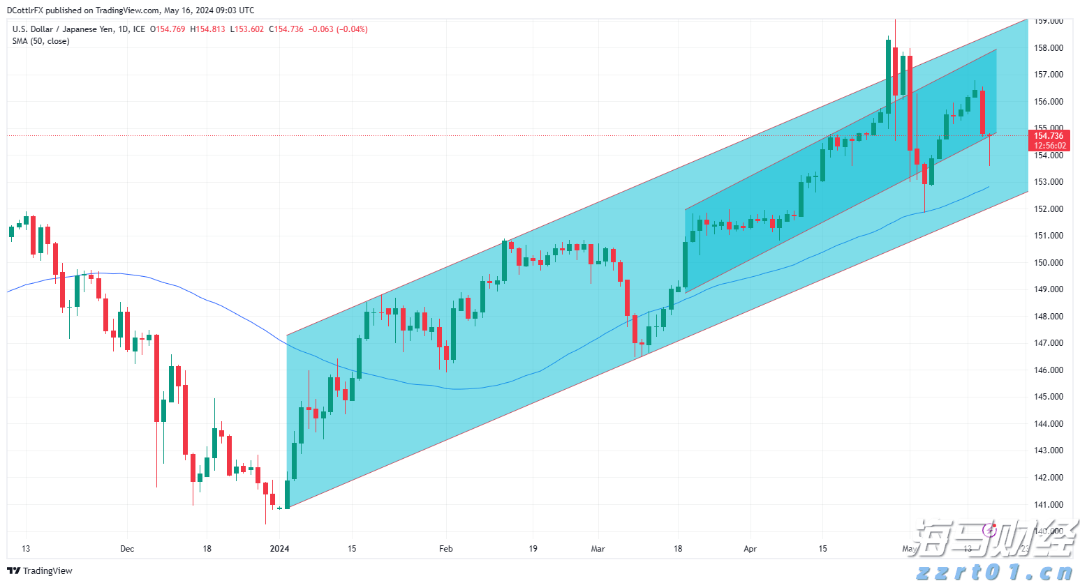 注意绕行!G35济广高速公路部分路段封闭施工