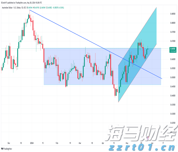 我市启用驾培公共服务平台