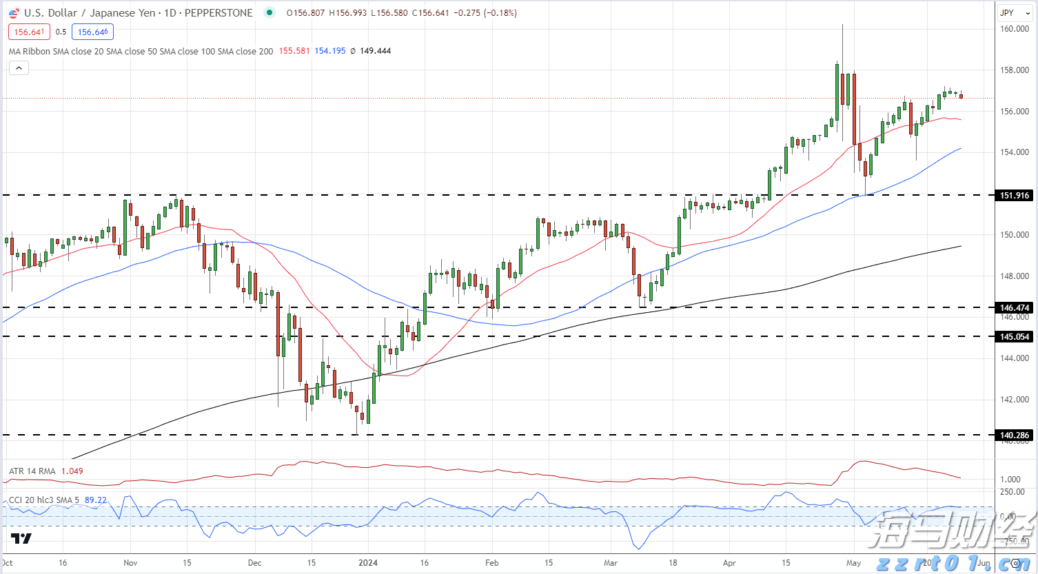 美股创新高隐含崩盘信号:美联储与财政部的流动性支撑即将消退