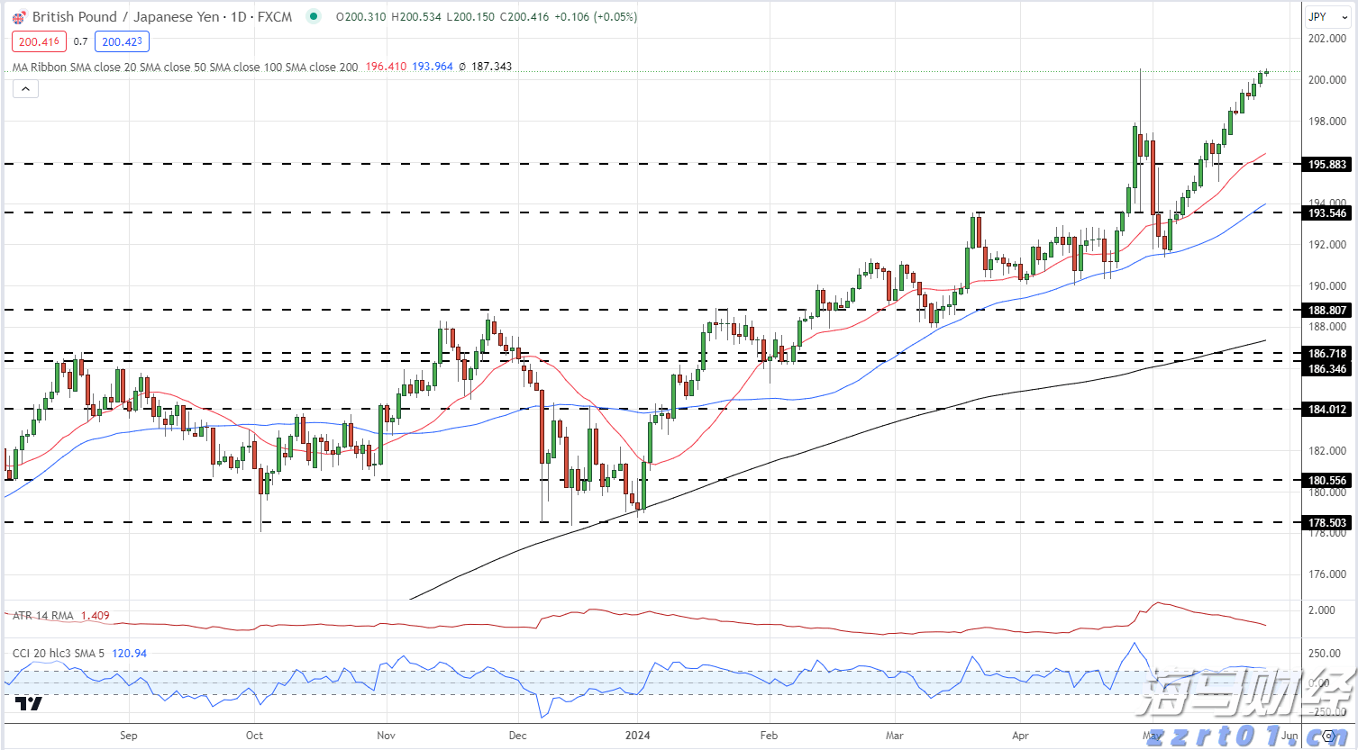 美股创新高隐含崩盘信号:美联储与财政部的流动性支撑即将消退