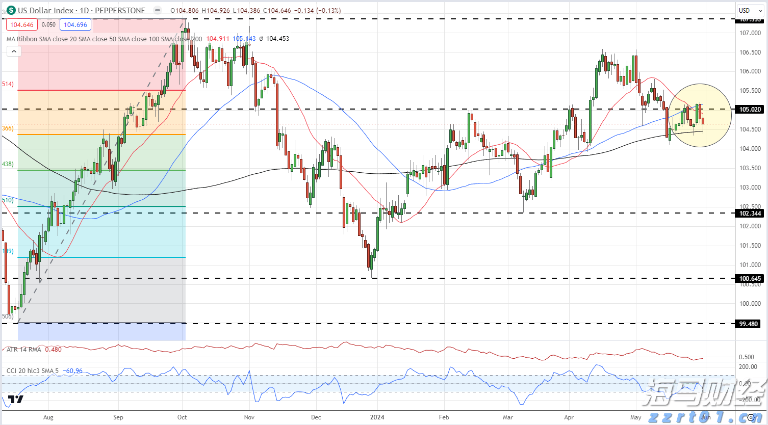 建行贵港分行开展金融科技周活动