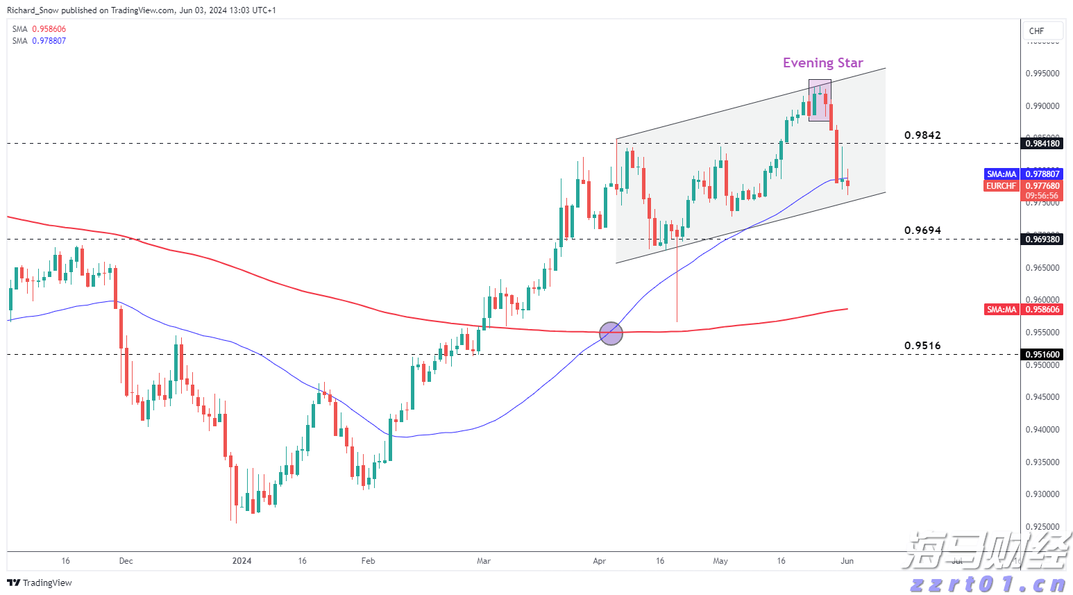 广发证券：6月港元触及弱方保证，为何港股并未走弱？