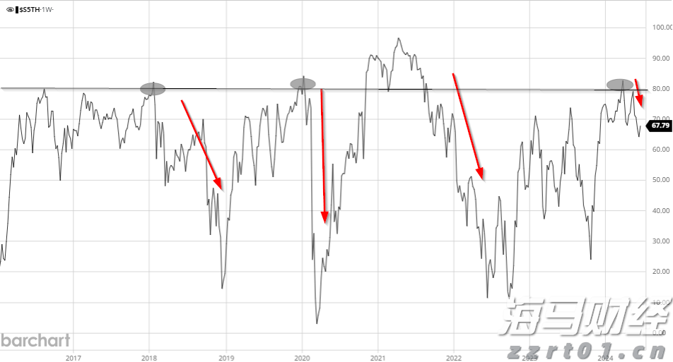 欧盟对俄原油精炼产品进口禁令将于明年一月生效,柴油市场得到缓解