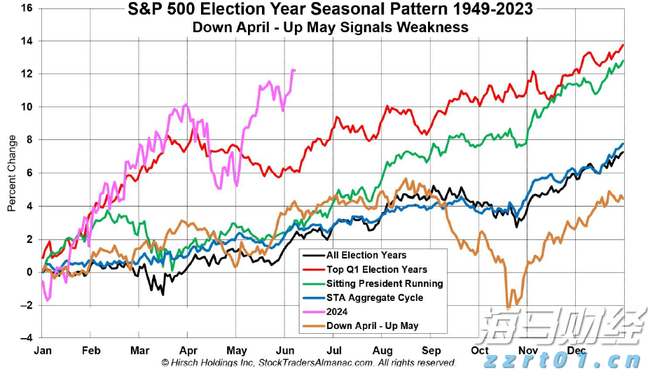 欧盟对俄原油精炼产品进口禁令将于明年一月生效,柴油市场得到缓解
