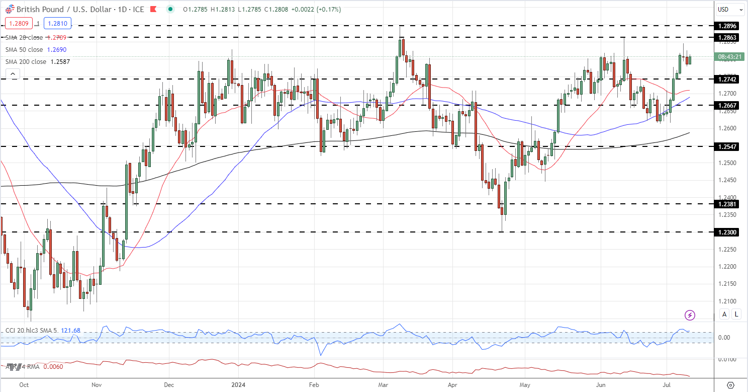 隔夜美股 | 三大指数普遍下滑 诺和诺德(NVO.US)下跌21.8%