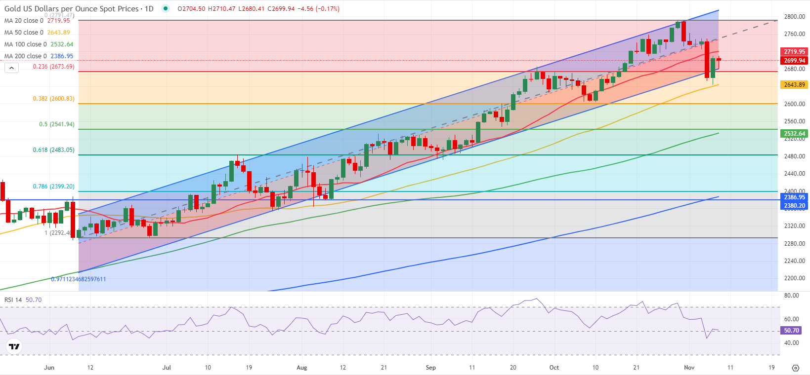 注意绕行！G35济广高速公路部分路段封闭施工