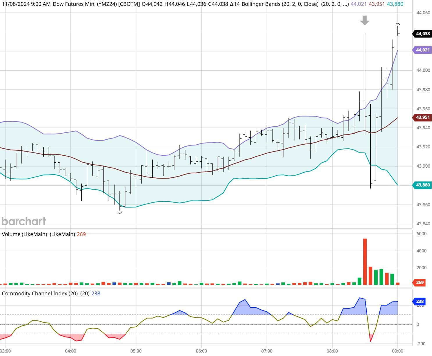 韶关市启动防汛Ⅲ级应急响应
