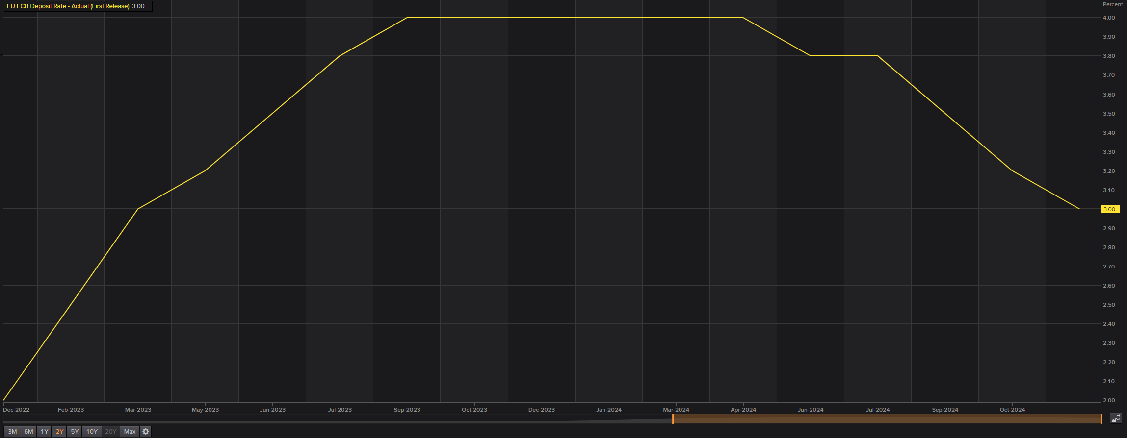 迪士尼(DIS.US)通过ESPN收购NFL媒体资产,深化战略合作