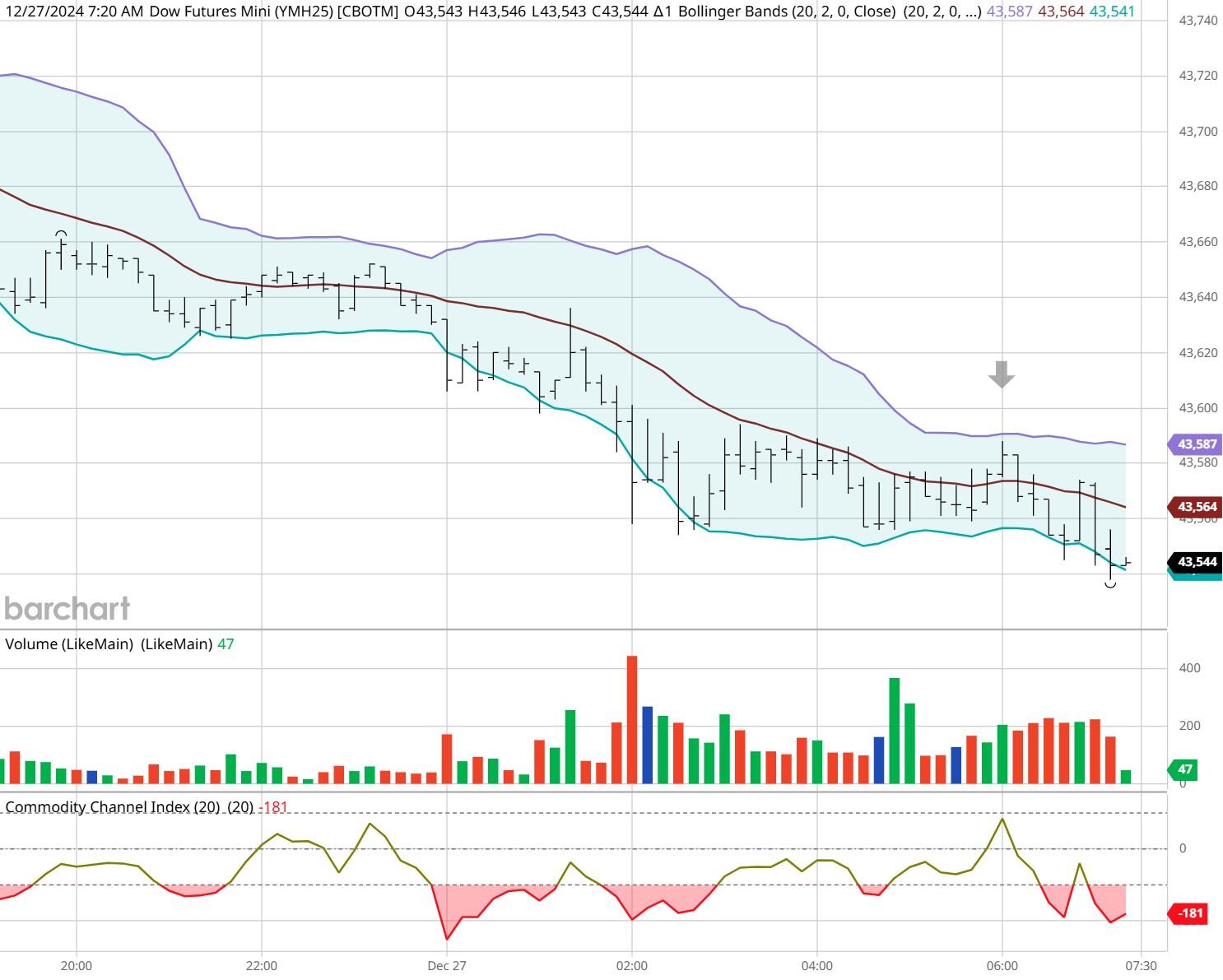 市六届人大常委会第三十一次会议召开